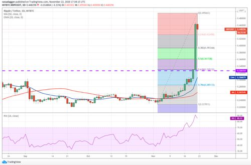 Long-term Outlook for XRP