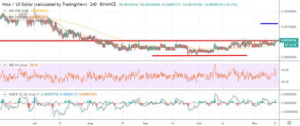 Current XRP Price Overview