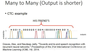 Understanding Threshold Network