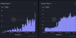 Understanding Real-time Quotes