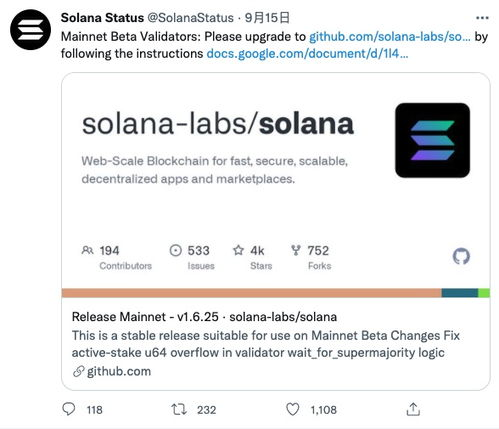 Looking Ahead: Projections for SOL Volume