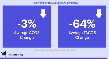 Key Price Points and Trends