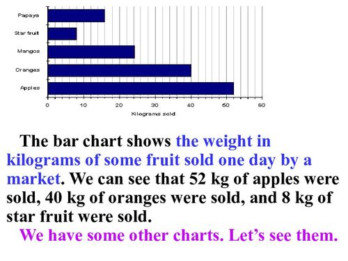 Where to Buy Charts Online