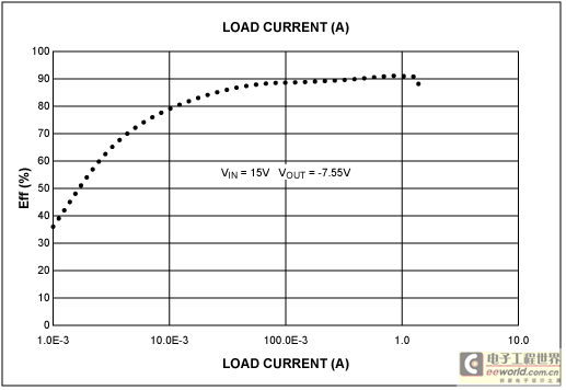 Impact of External Events on BTTC's Value