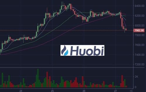 Understanding BCH Value