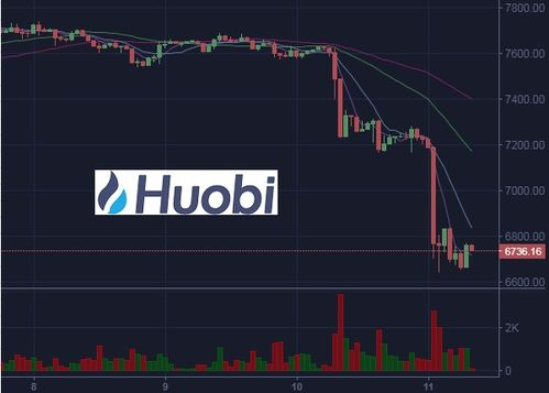 Factors Influencing BCH Price