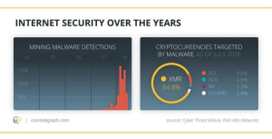 Recent Developments in Monero (XMR)