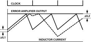 Short-Term Predictions for FET to USD