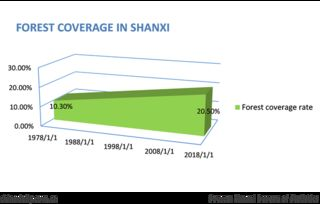 Factors Influencing FET to USD Exchange Rate