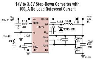 Market Trends Influencing FET