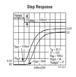 Factors Affecting FET Price