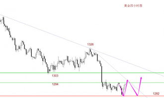 Factors Influencing the KAS to USD Price