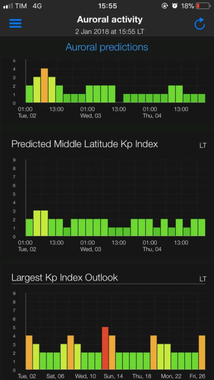 Future Projections for XRD in USD