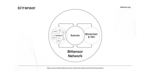 The Role of Decentralization