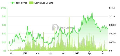 Understanding GMX and Its Volume