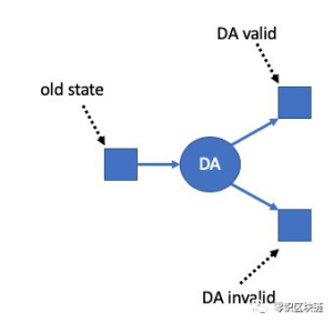 Understanding Arbitrum