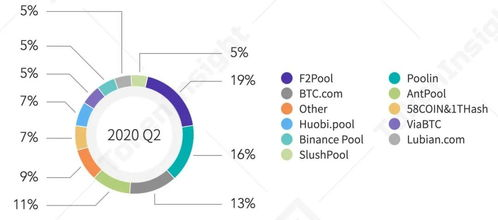 Factors Influencing Render Token Price