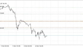 Current STX Trading Volume and Market Insights