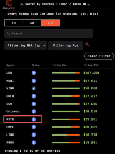 SSV Network Citations, References, and Insights