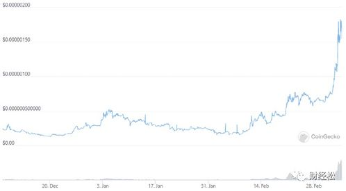 Price Prediction Methodologies