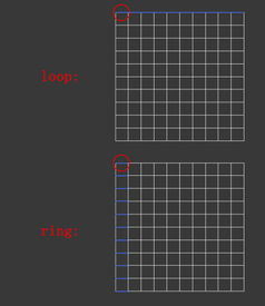 Understanding Loopring and Its Mechanism