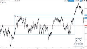 Market Analysis and Future Outlook