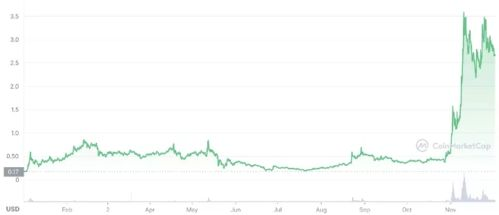 What is Market Capitalization?