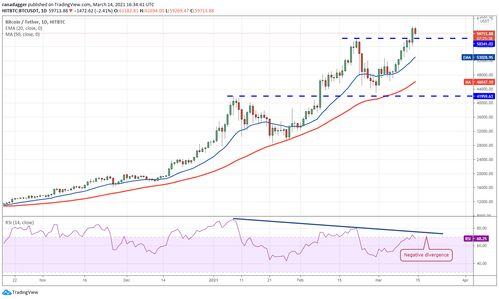 Market Influences on VET USD