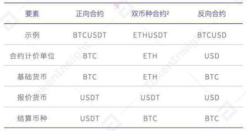 Future Prediction for Sei Token Against USD