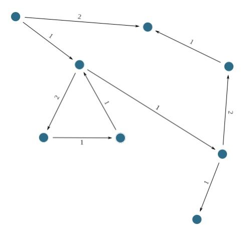 Current Trends Affecting Arweave's Price