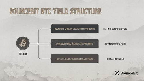 Market Influences on BounceBit Price