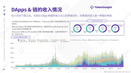 Recent Trends in BounceBit's Market Cap