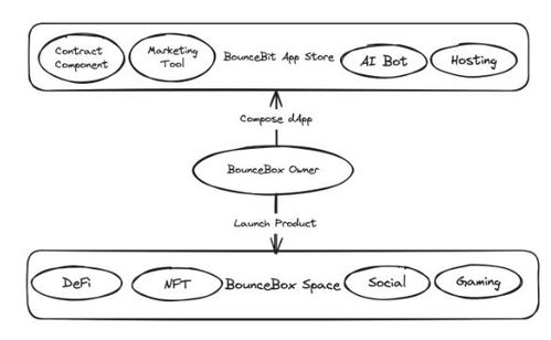 The Importance of Sharing and Reflecting on BounceBit Quotes