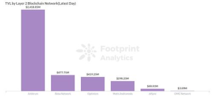 Current Developments in SSV Network