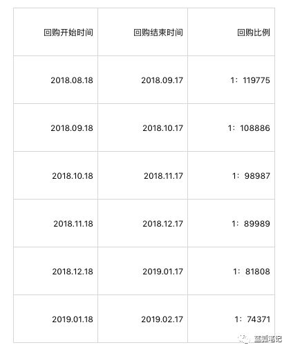 Current Price Trends of Gatechain Token