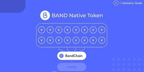 The Process of Buying Band Protocol Online