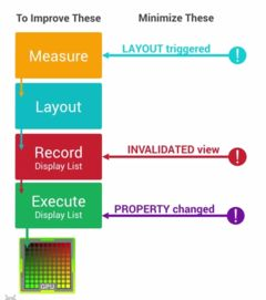 Recent Developments in Radix