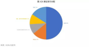 Understanding ICX