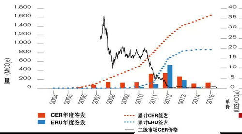 Price Fluctuations