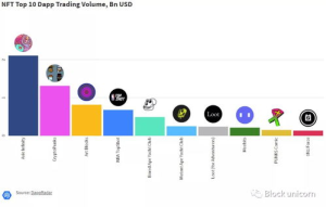 Understanding The Sandbox Platform