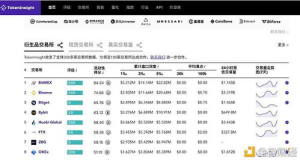 Understanding Bitget Token