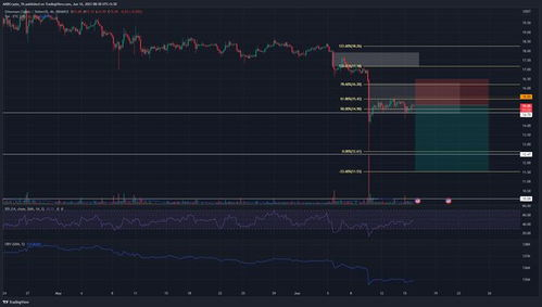 Factors Influencing ETH Volume