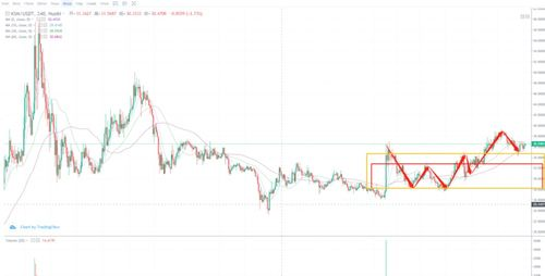 Recent Price Trends of KSM