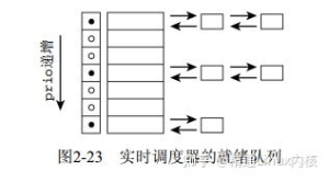 Understanding JITO