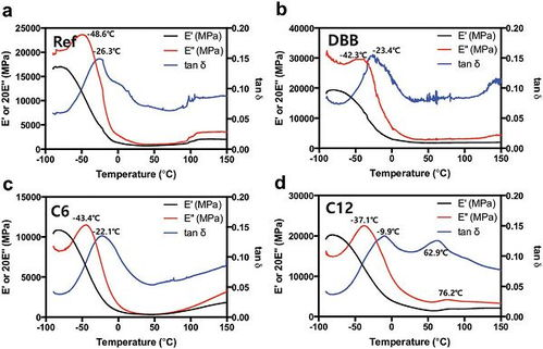 Future Trends in X-Ray Diffraction