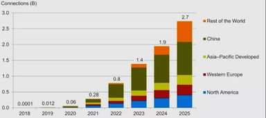 Future Price Predictions for SAND