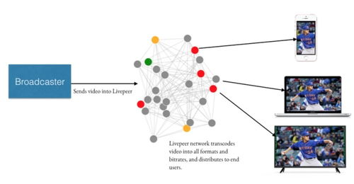 Key Factors Influencing FET Prices