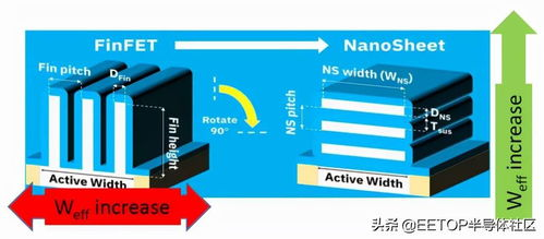 The Importance of Real-time FET Quotes