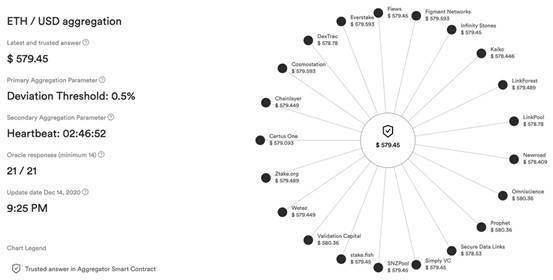 Current Price Overview