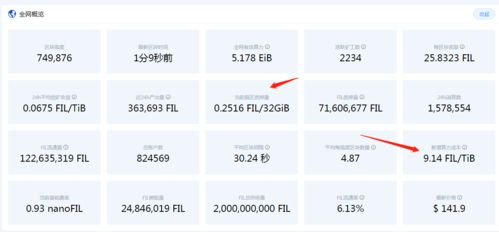 Factors Influencing SHIB's Price